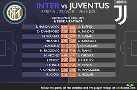 A full team for inter and a juventus team playing for their lives will make for an exciting match. Inter Vs Juventus Dybala And Benatia Dropped For Juventus