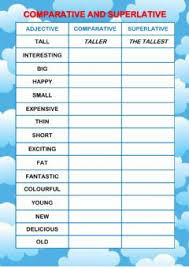 Comparative And Superlative Language English Grade Level G5 School Subject English As A Second Comparative Adjectives English Adjectives English Grammar