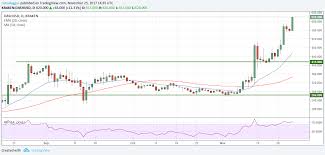 In other us time zones, the stock market opens at 8:30 a.m. Ripple Vs Ethereum Market Cap Usd To Litecoin