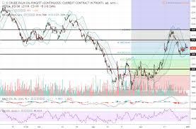 Malaysia's commitment in international tax standard. Daily Futures Commentaries Fcpo Malaysia Palm Oil 2 1 2019 India Cut Import Tax Expect To Support Fcpo Price Fcpo Updates I3investor