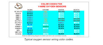 Pictures, diagrams and drawings in this online publication are not contractual. O2 Sensor Bank 1 Sensor 1 Wire Colors Ford Truck Enthusiasts Forums