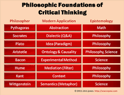 Philosophy And The Search For Ideas Foundations Of Critical