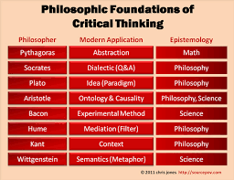 philosophy and the search for ideas foundations of critical