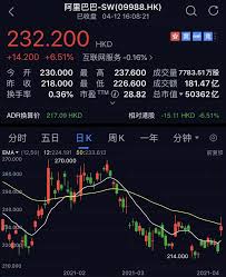 1 cny = 0.153381 usd. ä¸ªè‚¡ 182äº¿å¤„ç½šåŽé¦–æ—¥ é˜¿é‡Œå·´å·´å¤§æ¶¨è¶…6 ç¾Žå›¢ è…¾è®¯ä¸‹æŒ« ä¸­å›½ååž„æ–­æ‰åˆšåˆšå¼€å§‹ Fx168è´¢ç»ç½'