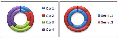 Vary The Colors Of Same Series Data Markers In A Chart