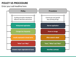 Policy Vs Procedure In 2020 Business Powerpoint Templates Policies Procedure
