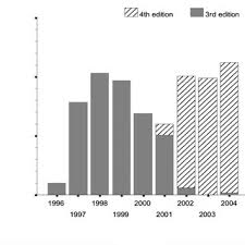 Neonatal resuscitation skills are essential for all health care providers who are involved in the delivery of newborns. Perinatal Mortality Rates Pmr Stillbirth Rates And Neonatal Death Download Scientific Diagram