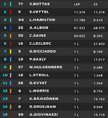 Drivers, constructors and team results for the top racing series from around the world at the click of your finger. Live F1 Suivez La Course Du Gp Du Japon En Direct F1i Fr