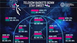 Tactics Board Aek Cooking And Bonn Stay Sweet Basketball