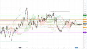 5 Minute Forex Stocks Crypto Market Update Trade War