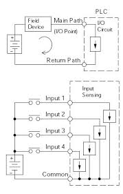 sinking and sourcing for the plc