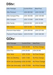The dstv compact channels range from entertainment, discoveries to news and religion. Dstv Uganda On Twitter All The Channels Are Remaining The Same Dstv Premium From Ugx 280 000 To Ugx 219 000 Dstv Compact Plus From Ugx 180 000 To Ugx 129 000 Dstv Compact From