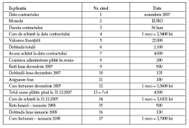 Acordarea tichetelor de masa trebuie stipulat in contractul colectiv de munca da like, printeaza sau trimite prin whatsapp si email! Contabilitatea Si Fiscalitatea Operatiunilor Generate De Contractul De Leasing Financiar