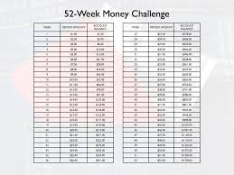 The 52 Week Money Challenge My Bucket Lists