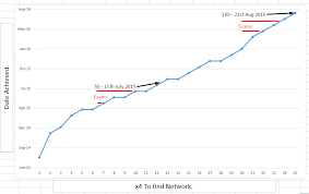 Chart printable ?id= ?hypixel : Network Level 100 Progression Chart O Hypixel Minecraft Server And Maps