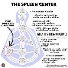 Common misspellings of the word special are Pin By Cathy Overfield On Human Design In 2021 Human Design Human Design System Human Design Types