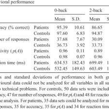 It provides a description of the status and trends of environmental factors (e.g., air pollutant. Spm Results For 0 Back Vs Baseline Of Fixation Download Scientific Diagram