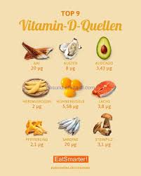 Pin Von Martina Bauss Auf Dip Vitamin A Gesunde Nahrungsmittel Vitamine