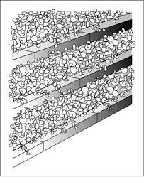 Buy zero turn commercial mower direct and save. How To Know If Your Lawn Area Is Level Dummies