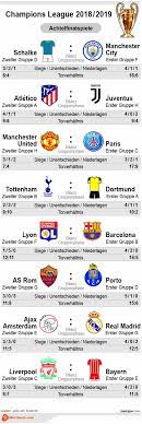 Die uefa champions league 2020/21 ist die 29. Champions League Achtelfinale 2019 Auslosung Wettquoten Infografik