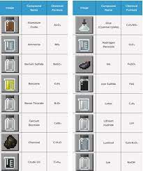 Minecraft Education Edition Chemistry Update Features Explained Minecraft Minecraft Crafting Recipes Minecraft Food