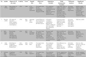 Thus in this paper we try to investigate whether small and medium audit firms offer it consulting services or not. Pdf Tax Noncompliance Among Small And Medium Enterprises In Malaysia Tax Audit Evidence Semantic Scholar