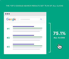 We Analyzed 5 Million Google Search Results Here S What We Learned About Organic Ctr