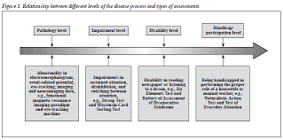 Assessment Of Executive Function For Schizophrenia In Hong Kong