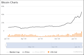 Look for coins with a low market capitalization as these coins are promising the biggest gains. Top 10 Cryptocurrencies To Buy In 2021