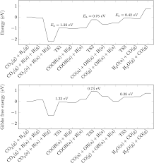 We did not find results for: Mechanisms Of Carbon Dioxide Reduction On Strontium Titanate Perovskites Journal Of Materials Chemistry A Rsc Publishing Doi 10 1039 D0ta01502d