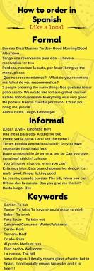 Ordering Food In Spanish Like A Local Learning Spanish Spanish Language Learning Spanish Basics