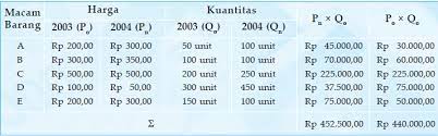 We did not find results for: Rumus Cara Menghitung Indeks Harga Dan Contohnya