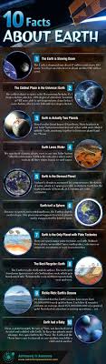 Some places you just have to see to believe. 10 Facts About Earth Facts About Earth Earth Science Astronomy Facts