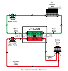 Find Chiller Diagram Cycle Chiller Diagram System Stock Images In Hd And Millions Of Other Royalty Fre Refrigeration And Air Conditioning Hvac Hvac Maintenance