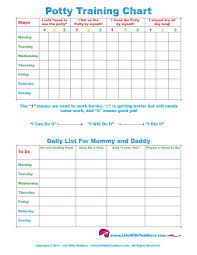 Free Printable Toddler Potty Training Chart For 1 2 3 4 And 5 Year Olds Behavior Chart Toddler Toddler Chart Potty Training Chart