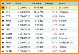 Here is a list of alternative bitcoin margin trading platforms with leverage. 8 Best Crypto Margin Trading Exchanges Compared 2021