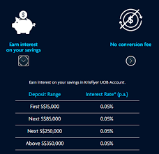 Grow your wealth at low risks and guaranteed high profit. Review Krisflyer Uob Credit Card The Milelion