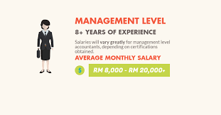 The impact of the work experience on the salary: How Much Is The Salary Of An Accountant In Malaysia