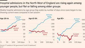 How Serious Is Delta Covid Variant For Uk And Do Vaccines Stop It Financial Times