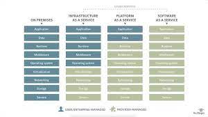 What Is Iaas Infrastructure As A Service Definition Find all ✓full form of iaas, iaas meaning, iaas abbreviation, and iaas acronyms. what is iaas infrastructure as a