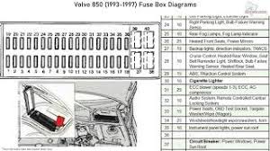 On the back of the fuse box case, there is a description of what each fuse is for and what the amperage is supposed to be. Fuse Box 1996 Volvo 850 Group Strap Wiring Diagram Union Group Strap Buildingblocks2016 Eu