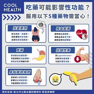 常見影響性功能的藥物與機轉示意 (由 AI 生成)