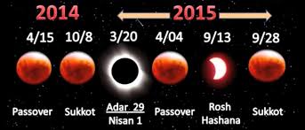 Nasa Four Blood Moons 2014 2014 2015 Blood Moon Tetrad