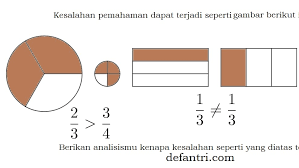 We did not find results for: Beberapa Kesalahan Dasar Dalam Memahami Nilai Pecahan Defantri Com