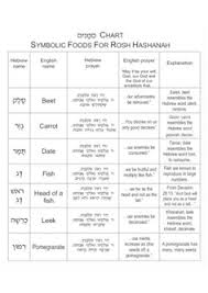 12 Best Rosh Hashanah Images Rosh Hashanah Jewish Recipes