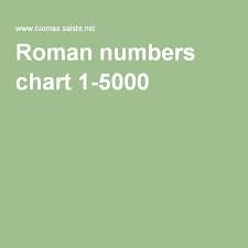 Roman Numbers Chart 1 5000 Roman Roman Numerals Numbers
