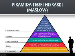 Teori yang dikemukakan oleh maslow ini yaitu teori hierarki kebutuhan dasar manusia dalam menjadi dasar dari perkembangan keilmuan lain yang teori hirearki kebutuhan maslow ini memiliki lima tingkatan pada kebutuhan dasar manusia. Teori Hierarki Abraham Maslow Ppt Download