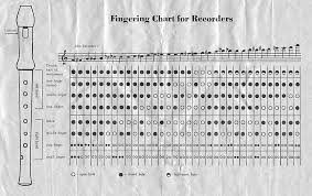 Yamaha Recorder Finger Chart Foto Yamaha Best Contest