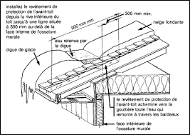Schema Formation De Glacon Et Digue De Glace Les Risques D Infiltration D Eau Sont Plus Eleves Sur Les Avant Toits Steel House Steel House