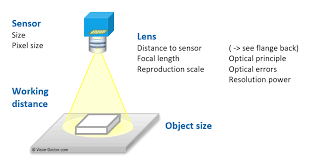 Lens development, submission, and lens studio ownership. Selection Of Perfect Lens